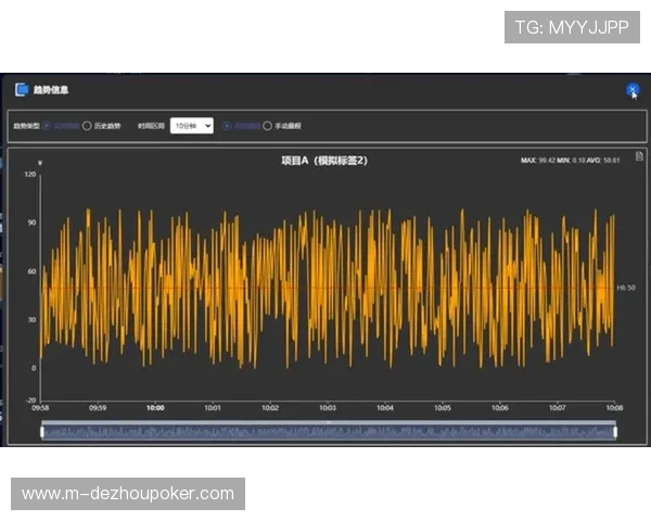 故障自愈系统预测硬件异常 减少直播中断概率 故障自愈系统预测硬件异常 减少直播中断概率