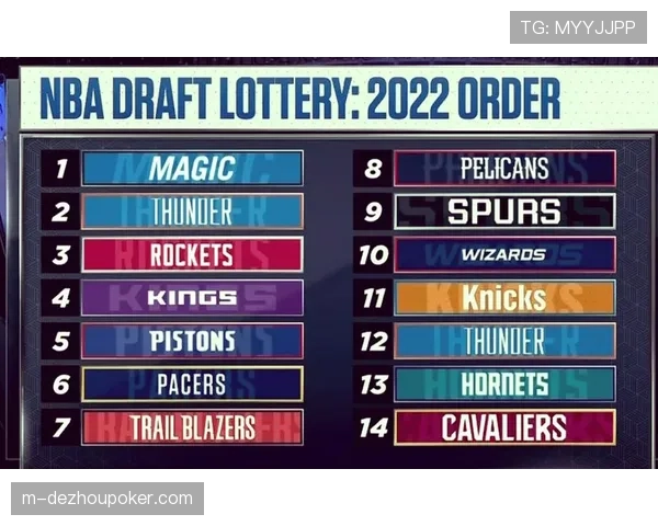 前瞻：2026年NBA选秀乐透抽签仪式规则与潜在球队策略分析